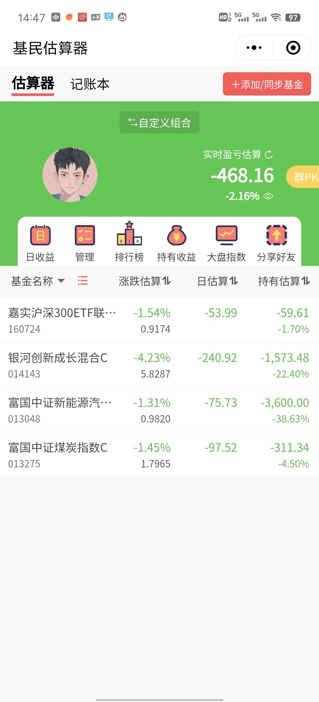 GG，今晚又是一碗大面，又是可恶的半导体，上周刚跌了5个点，这周又是4个点。无语