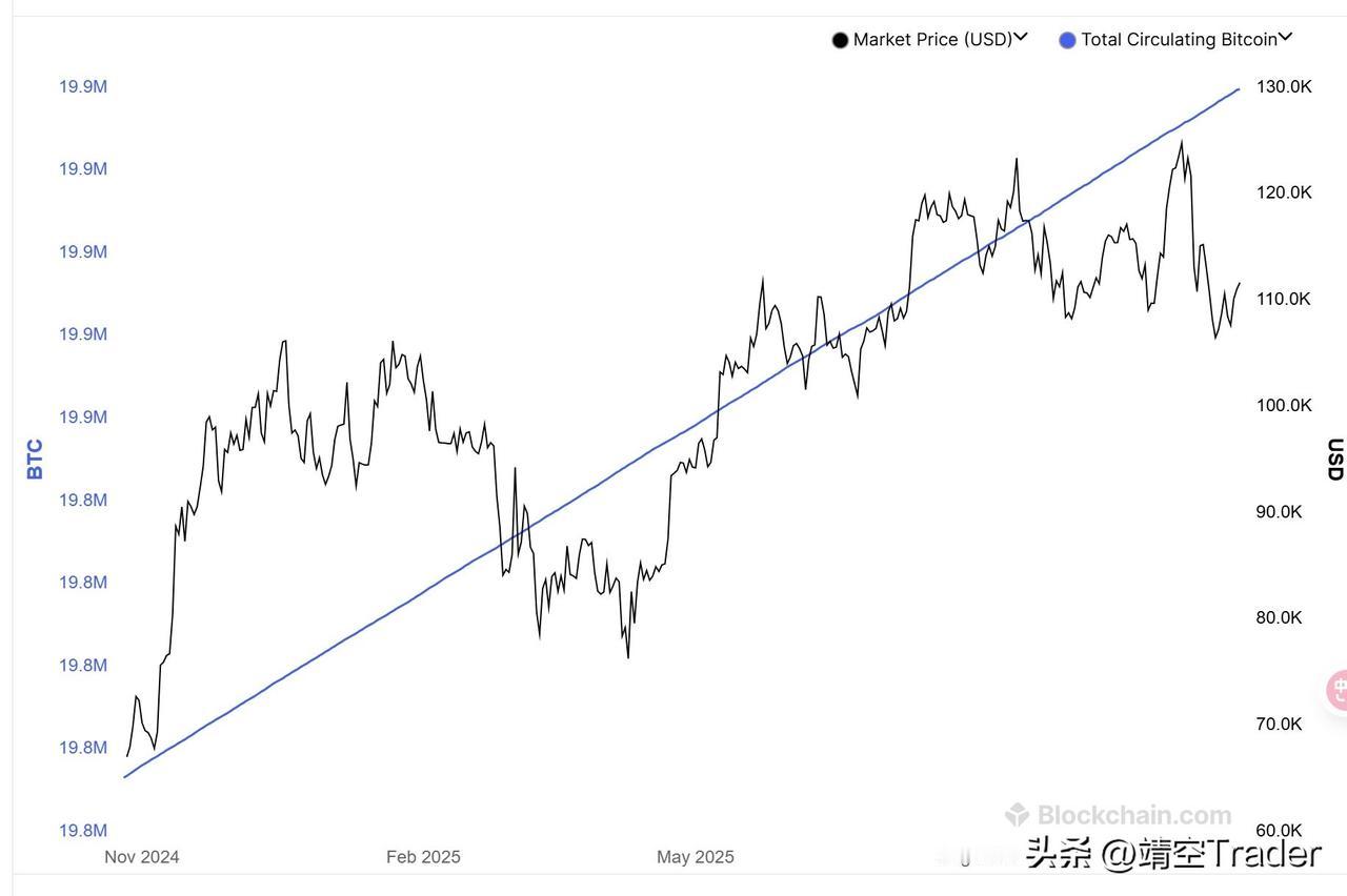 过去一整年，美国大概发行了 18 万亿美金各类国债，折合每 10 分钟发行 3.