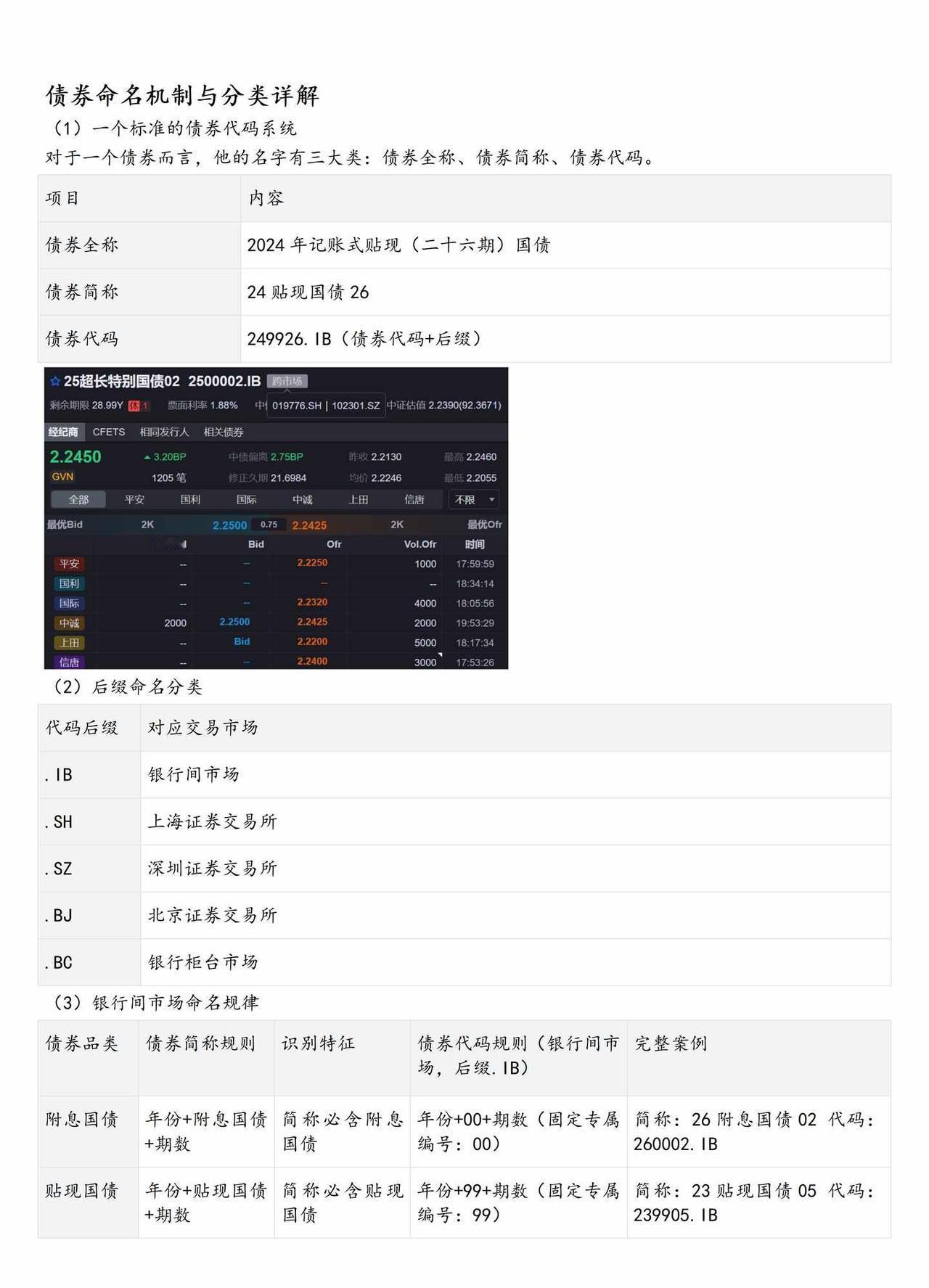 债券全称、债券简称、债券代码的命名规律
【本内容已更新至固定收益全体系当中】
（