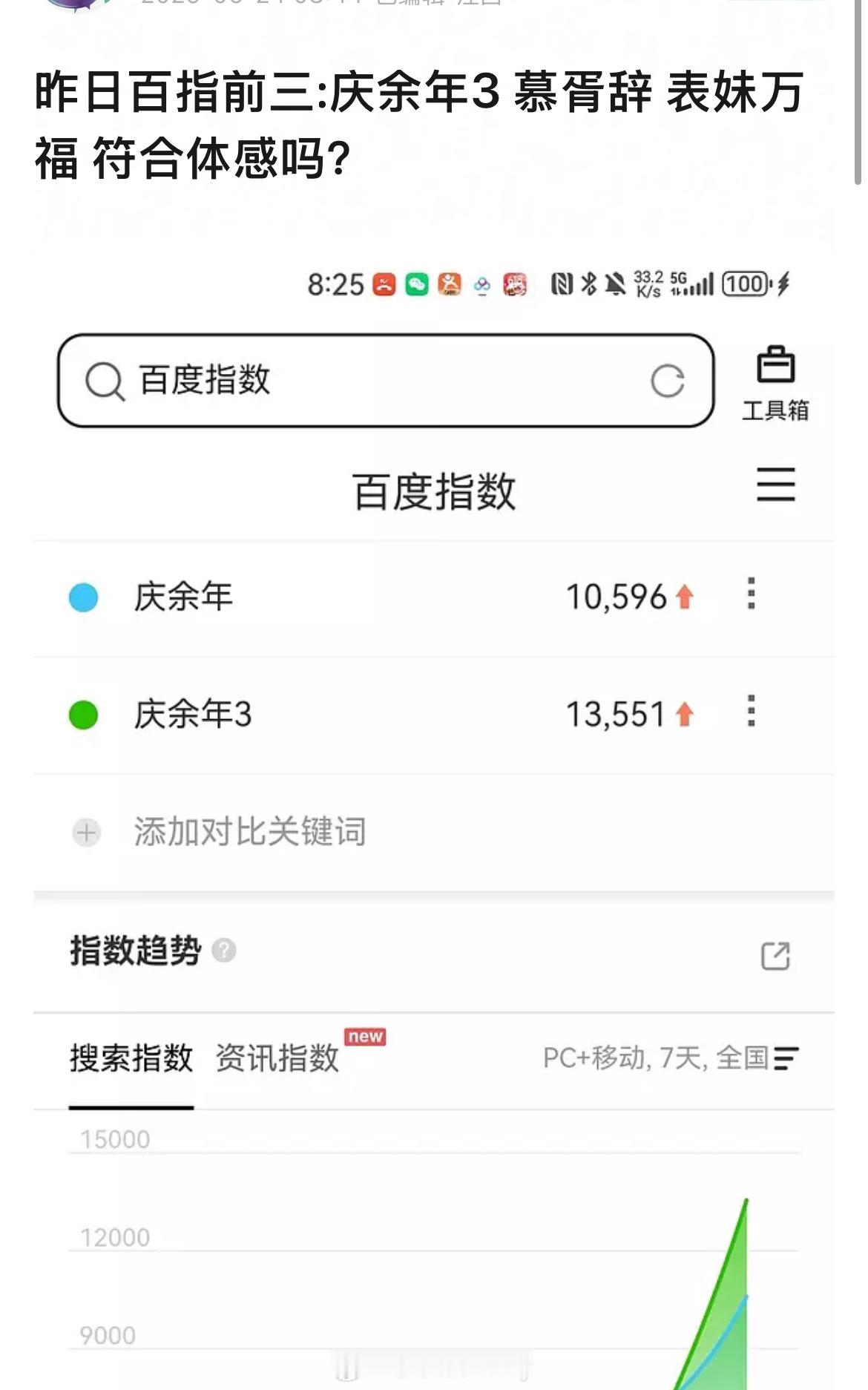 昨日鹅大会剧集百指前三:庆余年3、慕胥辞、表妹万福 ​​​
