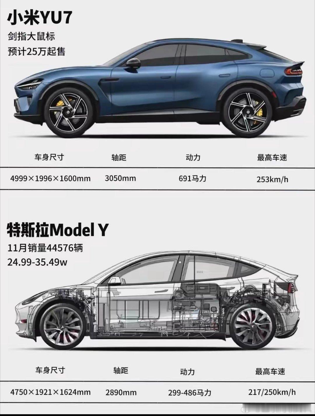 雷军亲自出马后，特斯拉的 model Y 可算是迎来了第一个真正的劲敌！[加油]