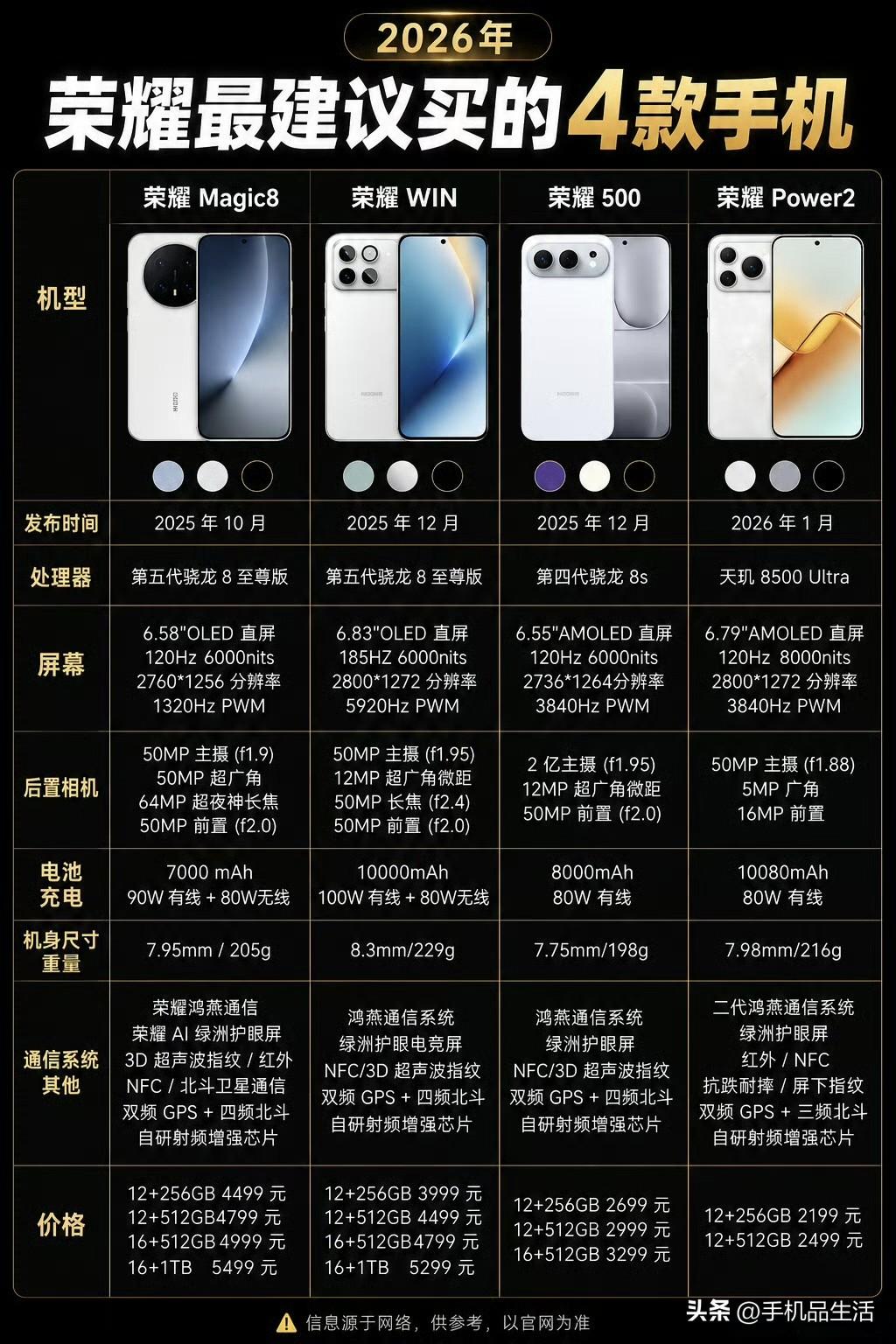 推荐4款值得买的高性价比荣耀机型，分别是荣耀Magic8、荣耀WIN、荣耀500
