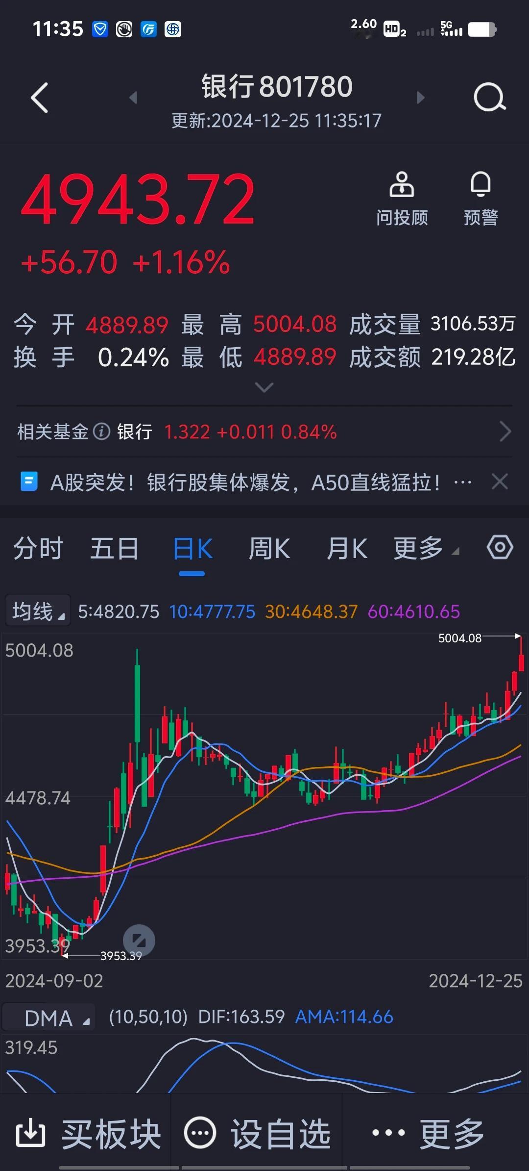 银行股分红2500亿元很惊人，股票有没有投资价值就怕比较，其他股票别说没这样高的