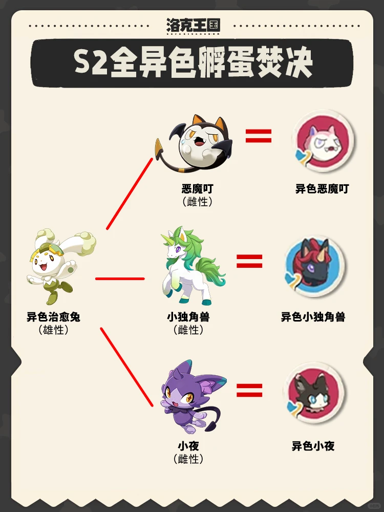 洛克王国世界S2异色精灵孵蛋焚决