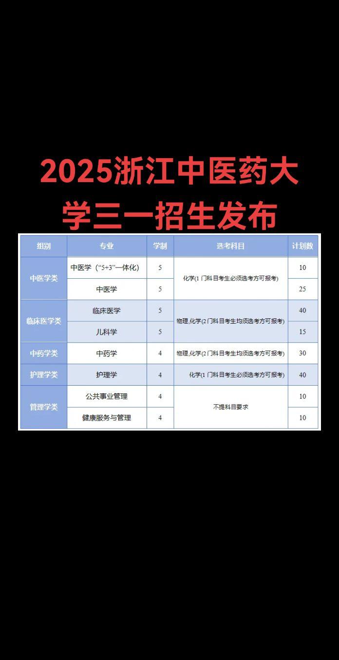 2025浙江中医药大学三一招生发布浙江高考 升学规划