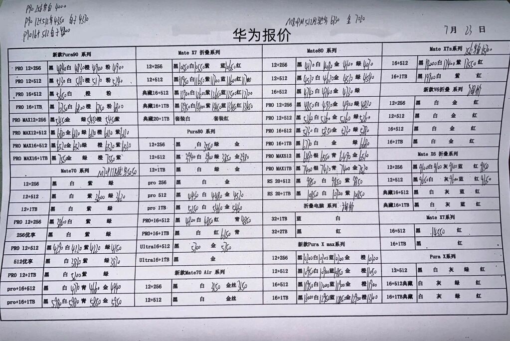 最新华为手机系列价格更新，价格依然坚挺中。华为手机