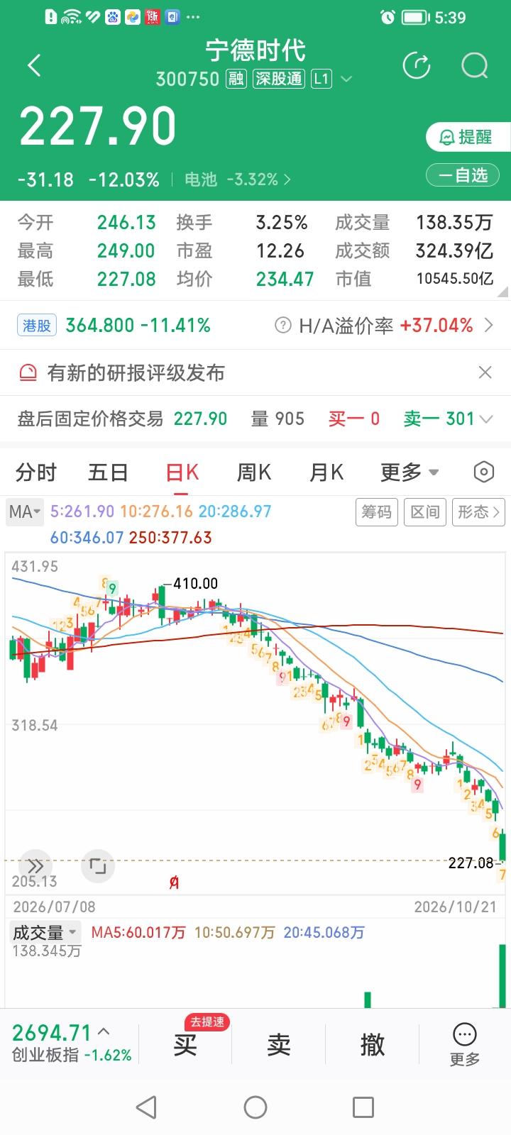什么情况？白龙马股招谁惹谁了，为何今天专杀宁德时代、福耀玻璃、格力电器、中信证券