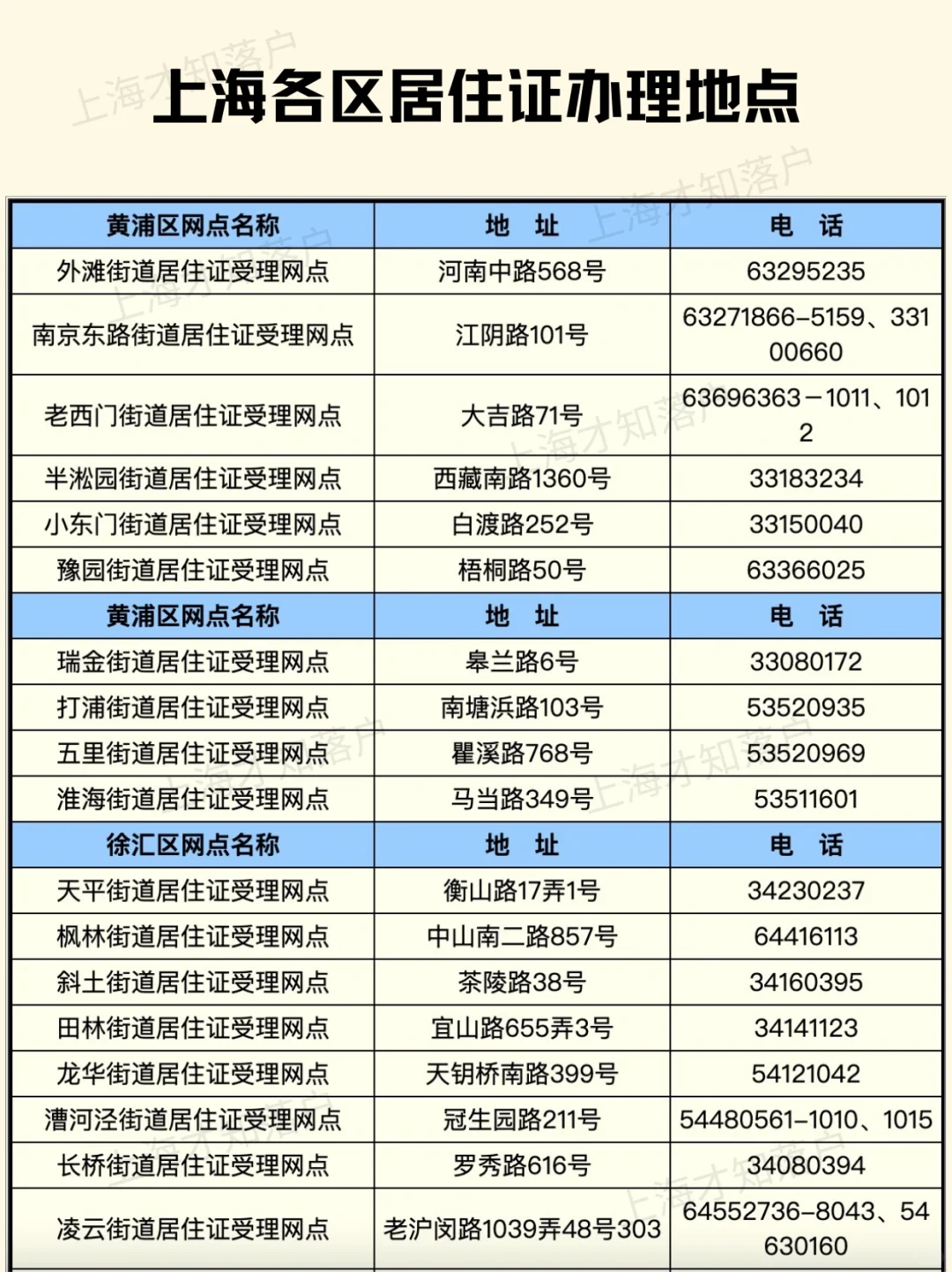 超全🔥上海各区居住证受理网点