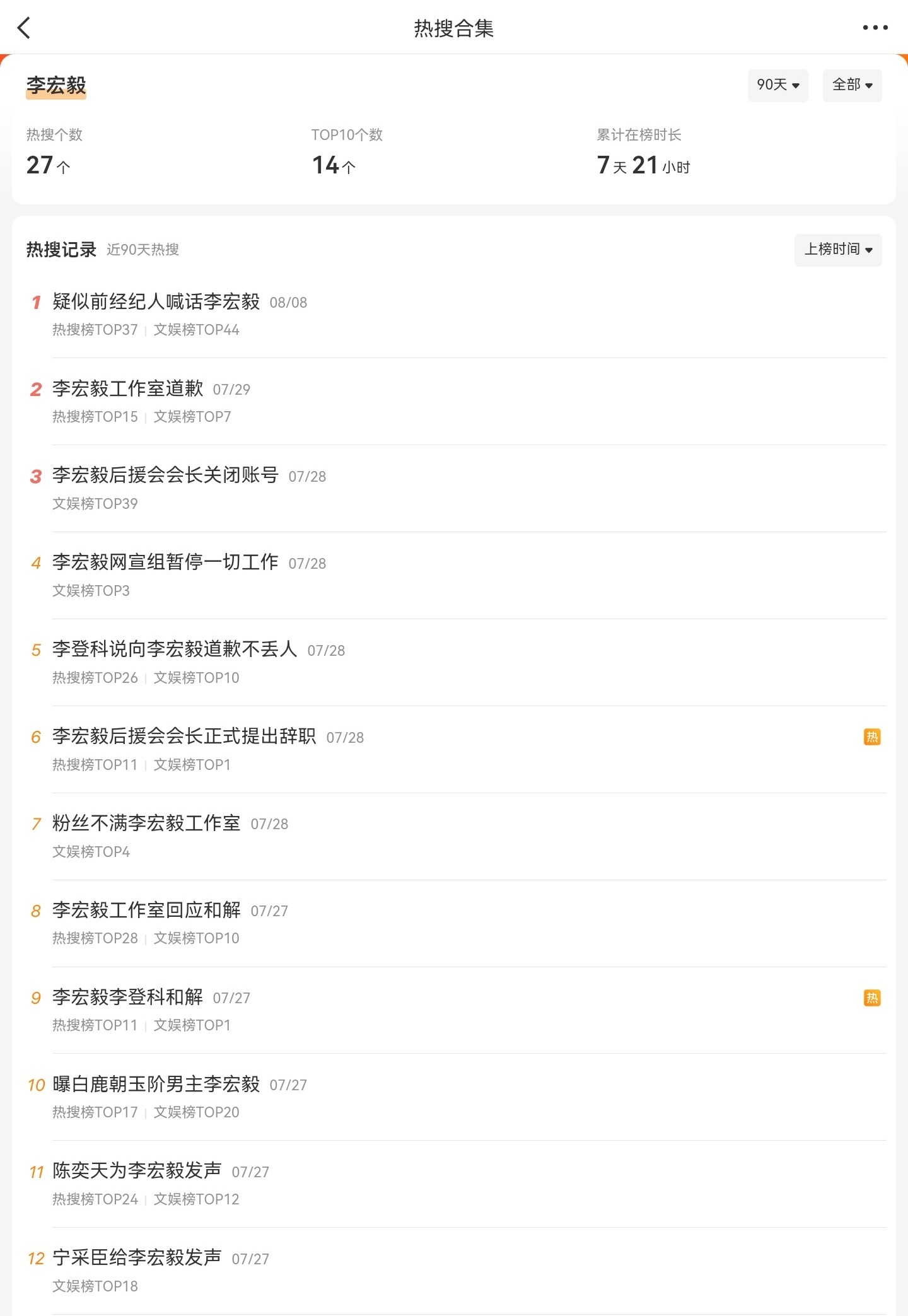 27个rs …超过过往一年的rs总数了前jjr…gzs …粉丝…hyh …热🫓