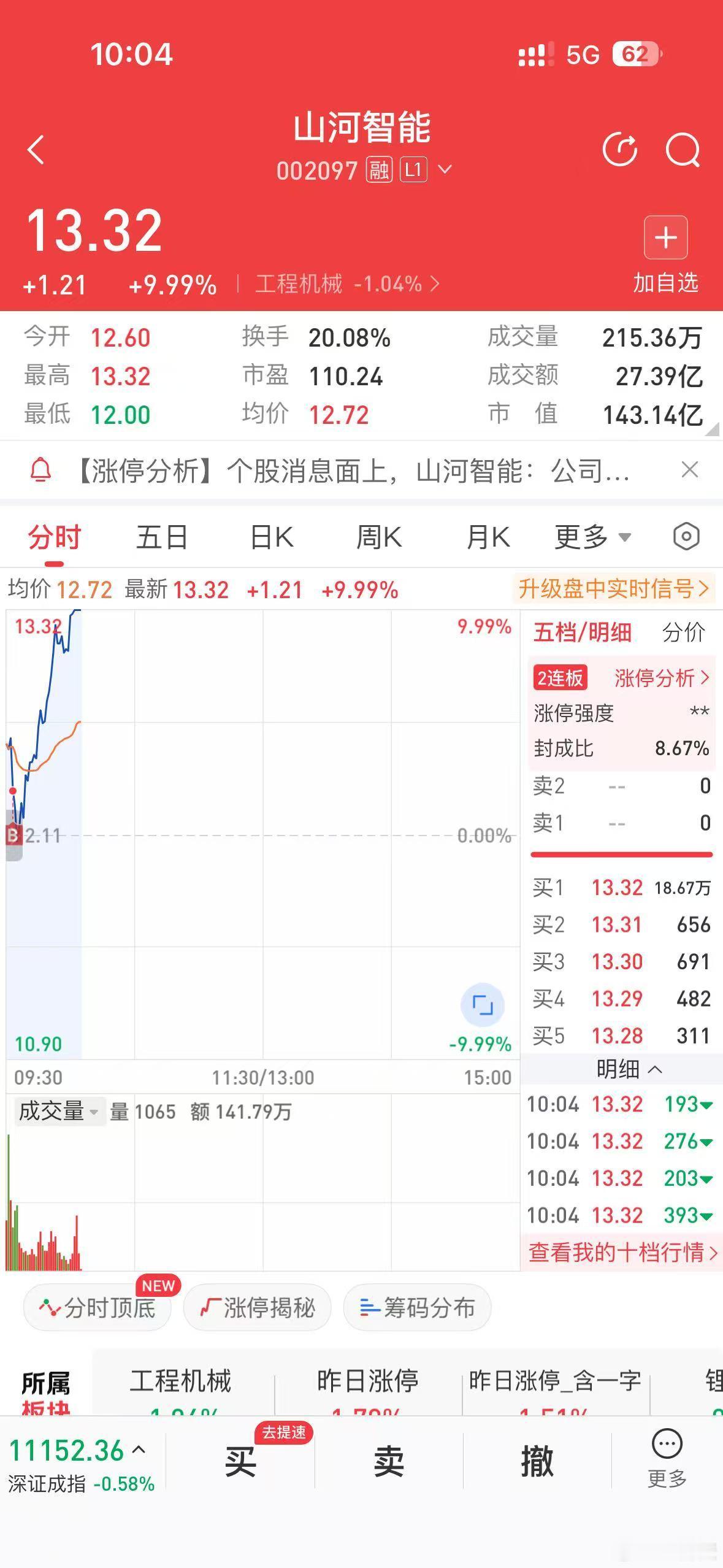 山河智能我没挂太低！ ​​​