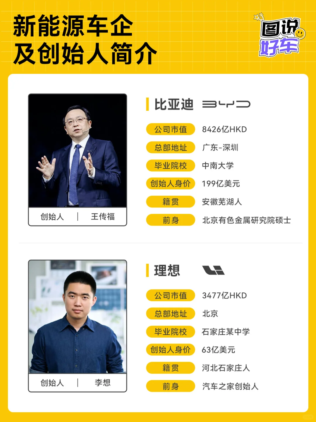 身家千亿？新能源车企老板们都是啥来头