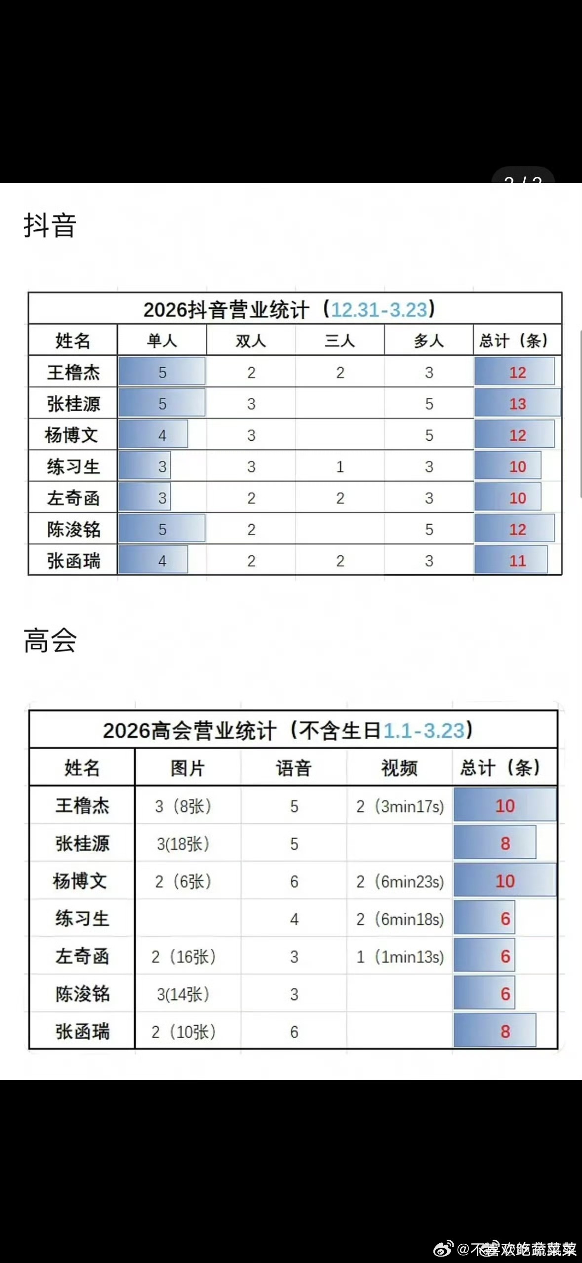tg 2026营业拉表 