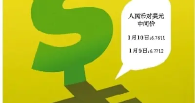 人民币对美元中间价收复6.80关口