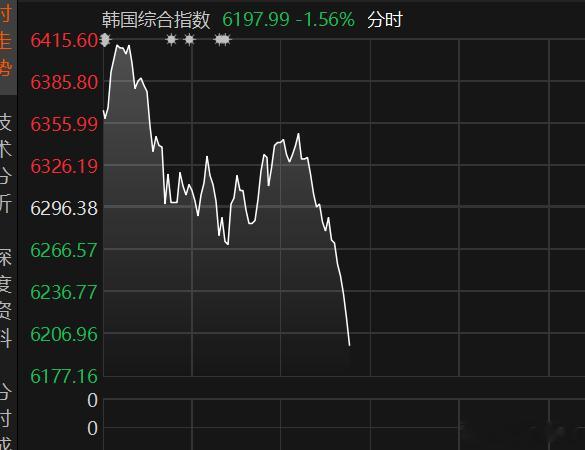 A股开盘韩国就跳水了 
