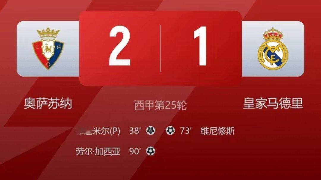 遭绝杀！皇马1-2奥萨苏纳2分领跑 库尔图瓦送点维尼修斯破门皇马西甲联赛 2月2