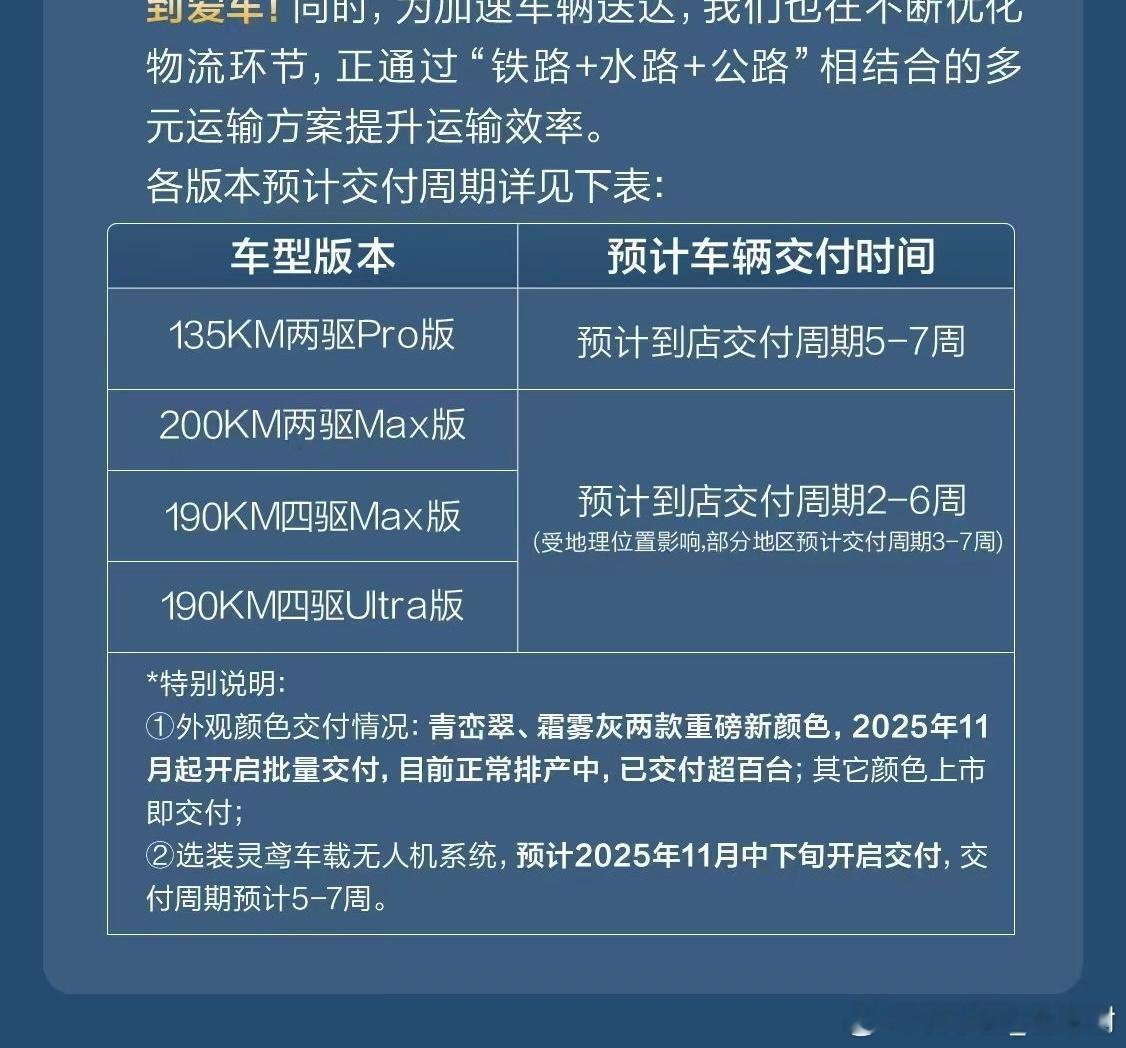 方程豹钛7产能还在爬升中，这是官方给出的最新交付周期！ ​​​