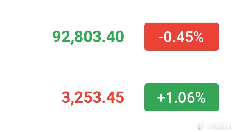 1.07-纪如枫行情分析（BTC/ETH):94800不是顶，真正的压力位在96