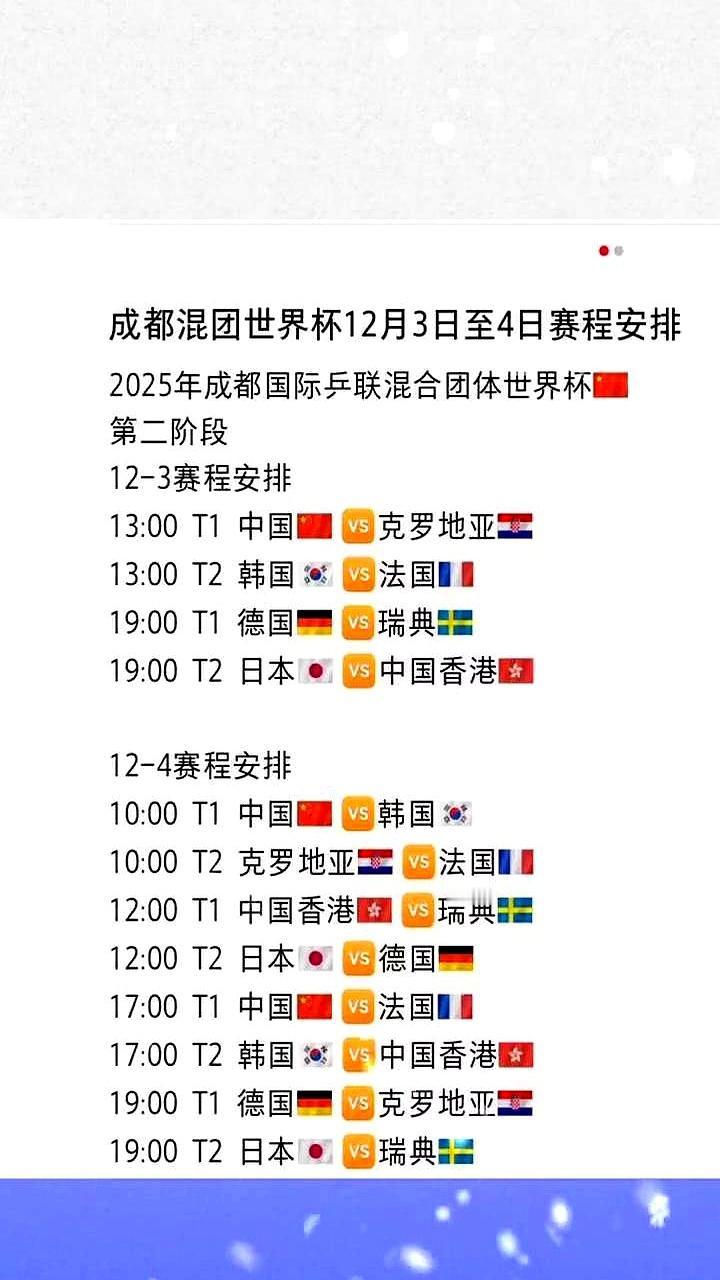 15局8胜还得打满？
 

这成都混团世界杯的新规，简直是拿着国乒队员的体力在“