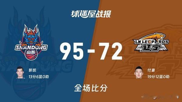 9月3日，CBA夏季联赛青岛站赛事开打，山东高速95‑72击败辽宁本钢，收获一场