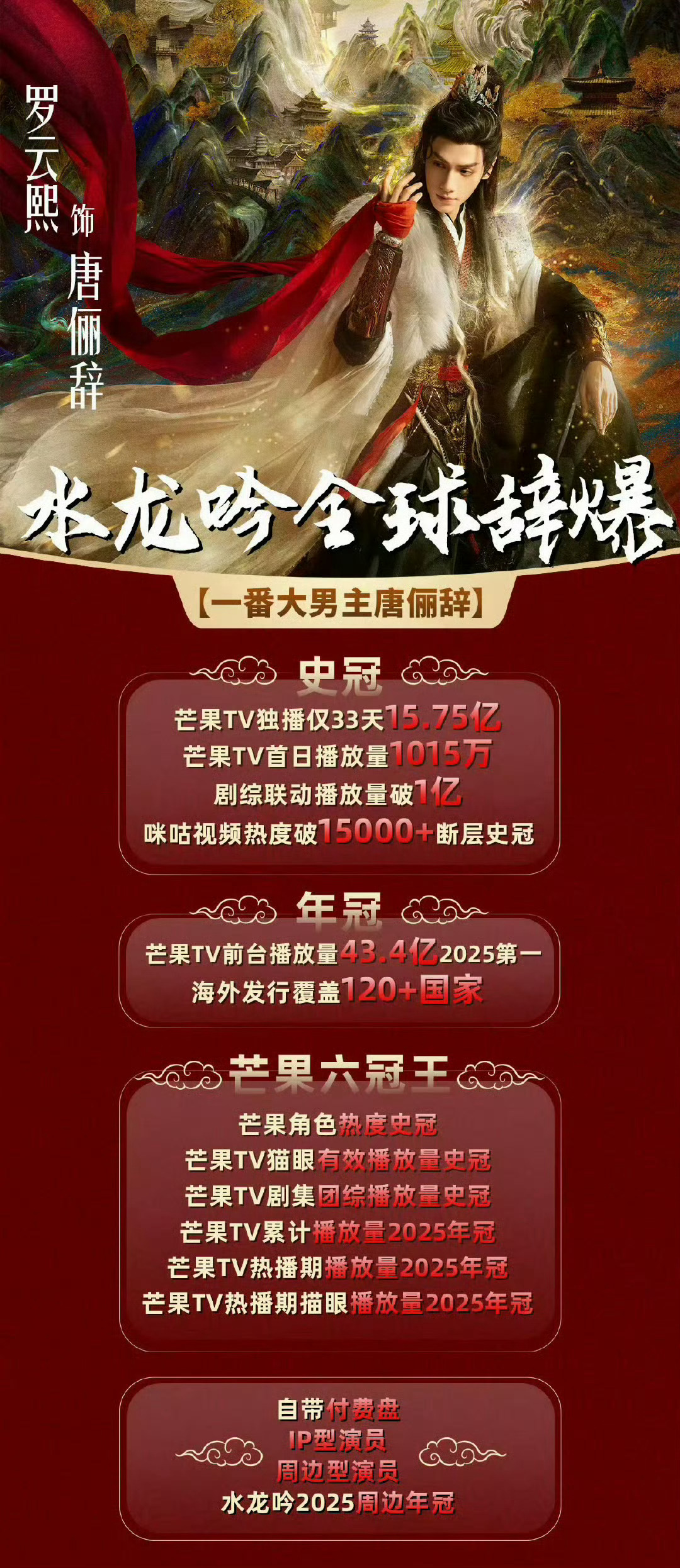 “淡季独苗“罗云熙水龙吟独撑芒果财报，2025Q4芒果超媒收入是近5年单季最高2