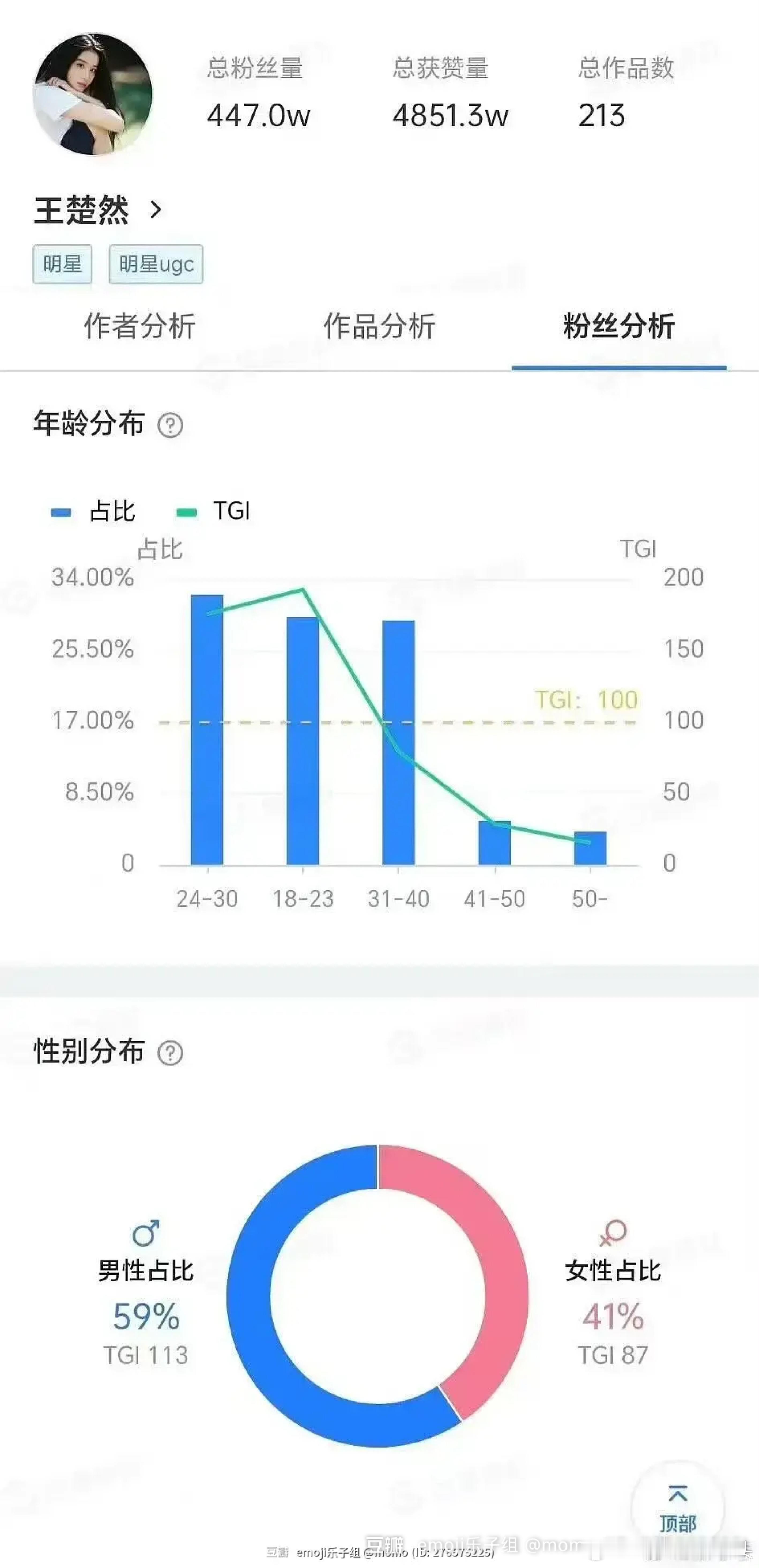 恭喜🚢是95🌸中男粉第一女人中的女人含金量🈶 
