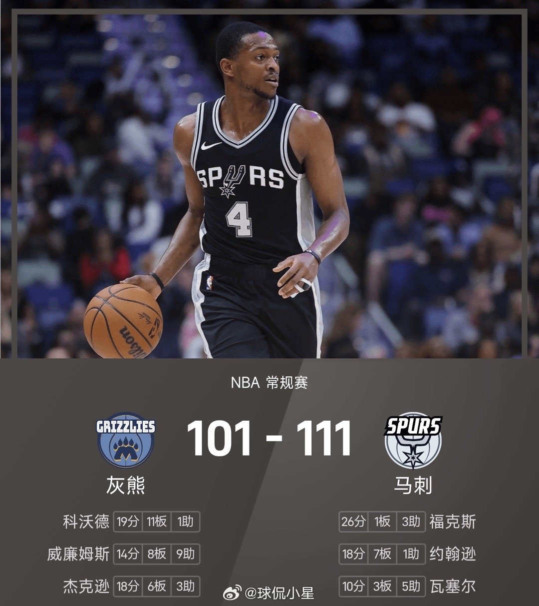 25/26赛季NBA 常规赛，马刺对阵灰熊。双方全场战罢，马刺111-101战胜