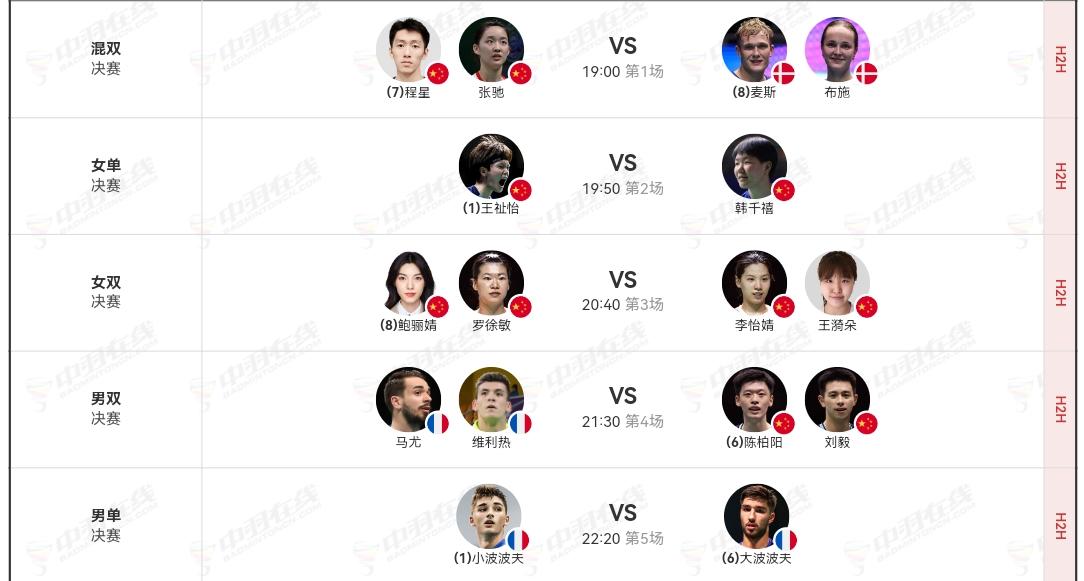 德国羽毛球公开赛今天迎来收官日。
国羽坐二望四。
女单女双已包揽冠亚军。
混双男