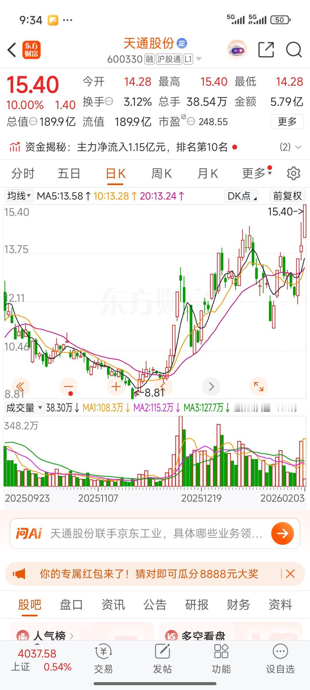 天通股份不负我长久以来的期望，也符合我昨日的猜想。昨日大盘大幅下跌，它却创出新高