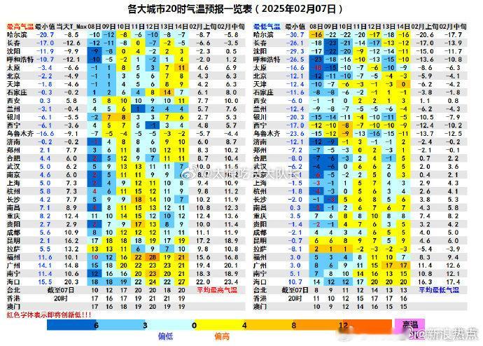 这么冷的天气还要持续多久   今晨有7个省会直辖市气温创出今冬新低，南昌为首次跌