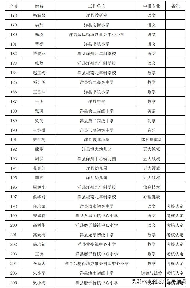 汉中市中小学高级教师职称评审结果的公示，全市共332人通过高级职称，其中洋县29