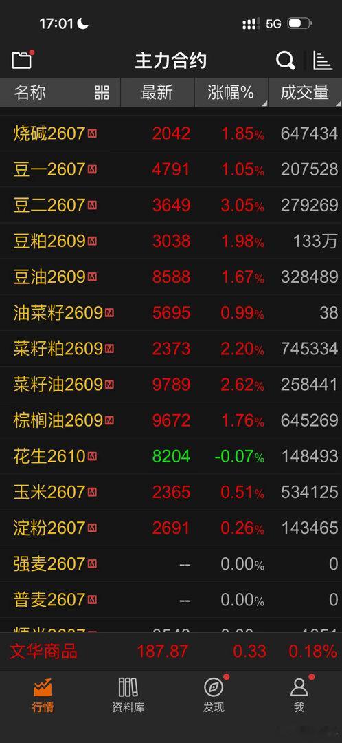 这个看商品期货行情的文华财经软件 