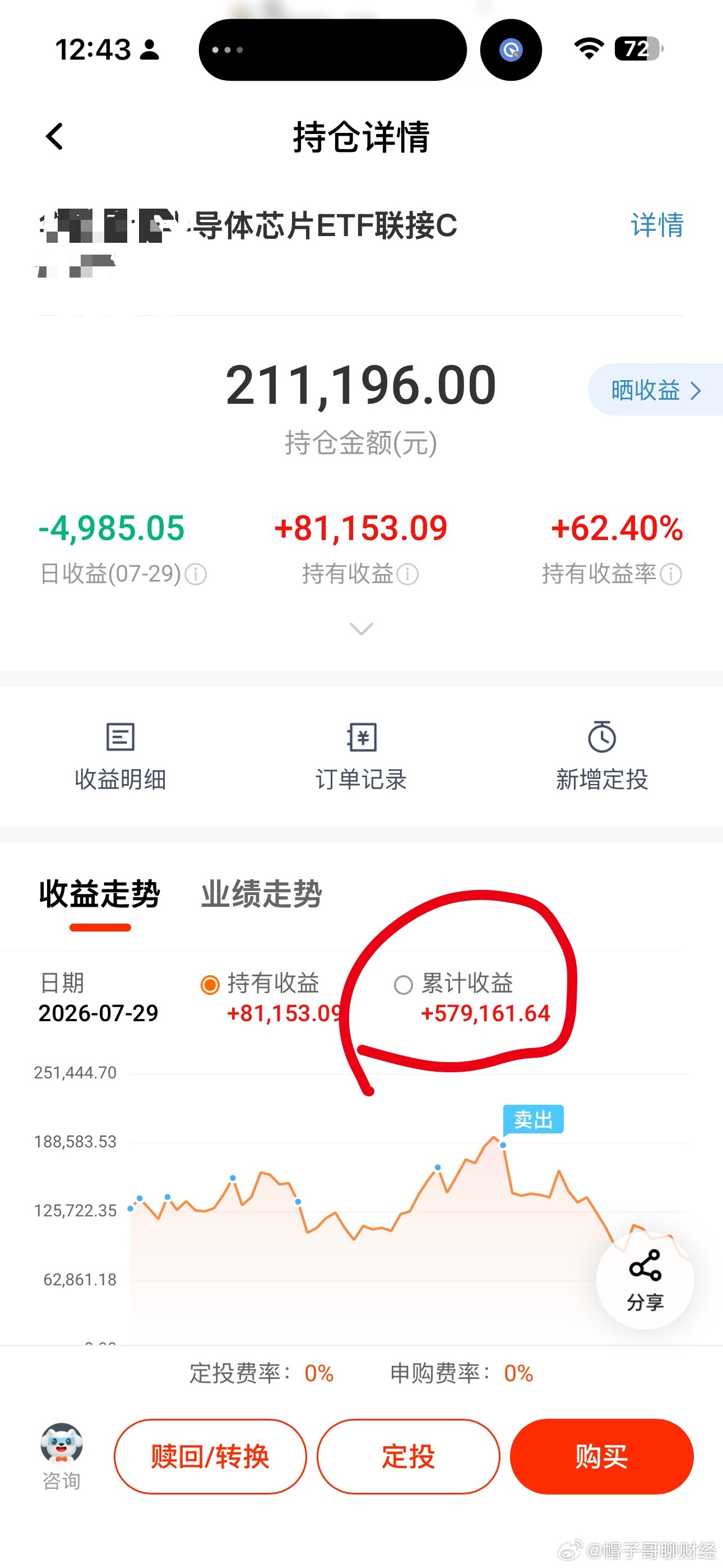 同样是科技半导体，不同操作，收益天差地别高位分批减了，现在全是利润在里面，目前跌