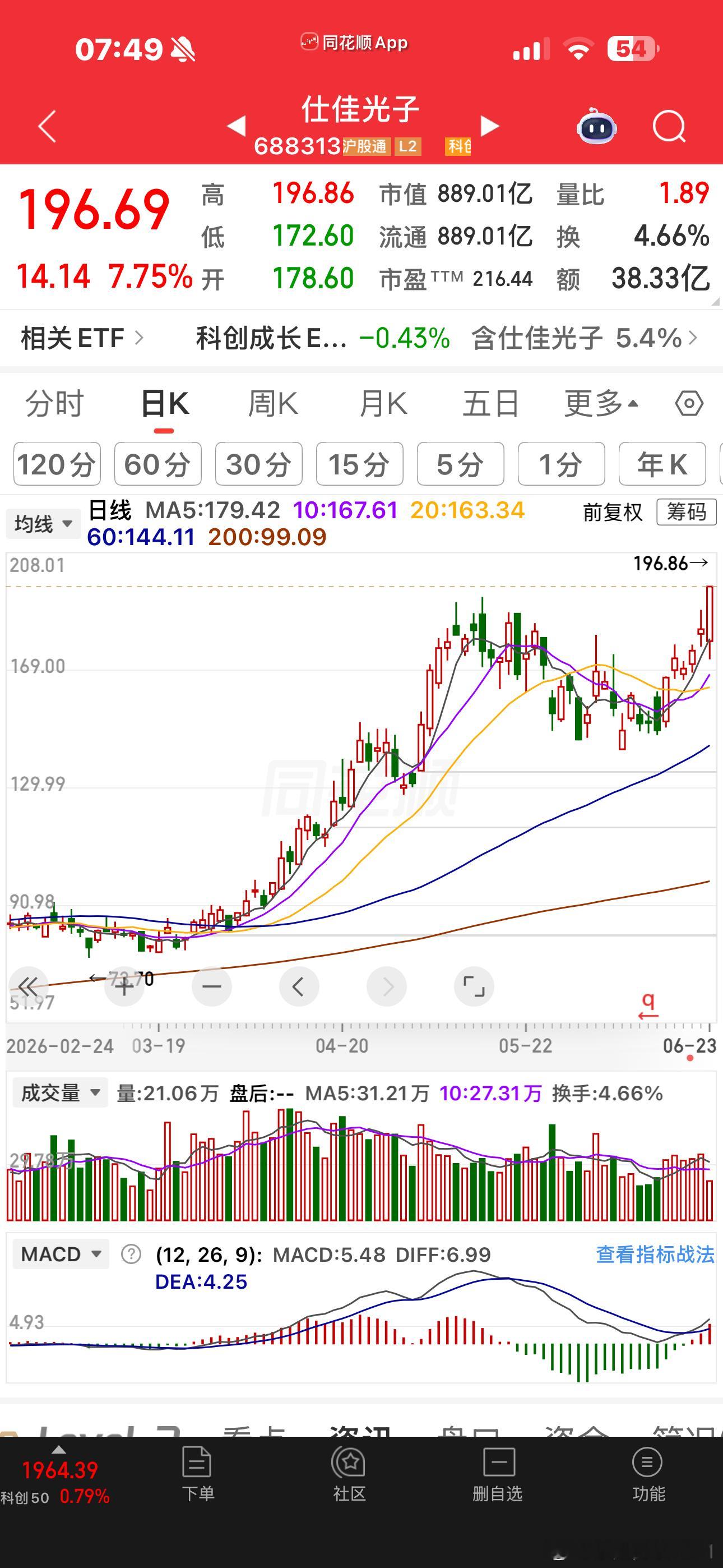 光芯片还是强，仕佳逆势新高了讯宝看起来也还行