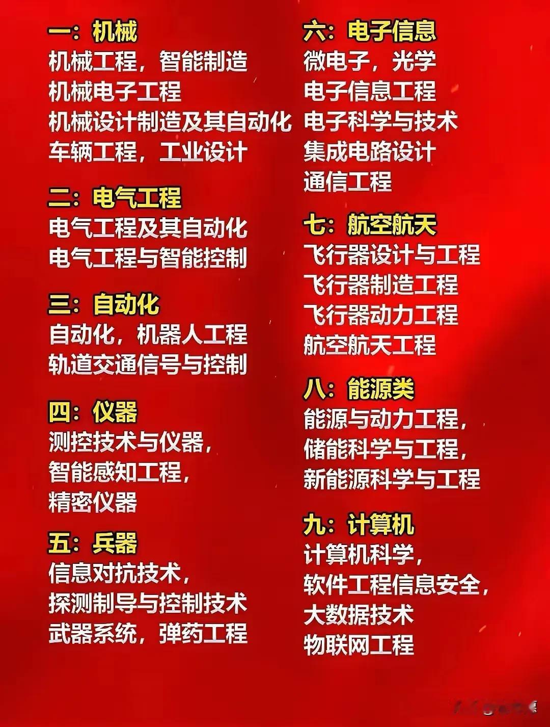 当下最热门的工科专业，2025高考对工科感兴趣的学子们可以参考。