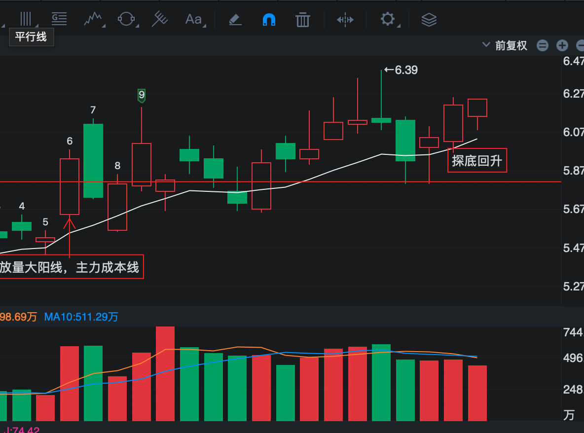 为什么连板票通常以 bbi 线作为多空的分水岭。BBI本身是一条混合均线，它通过