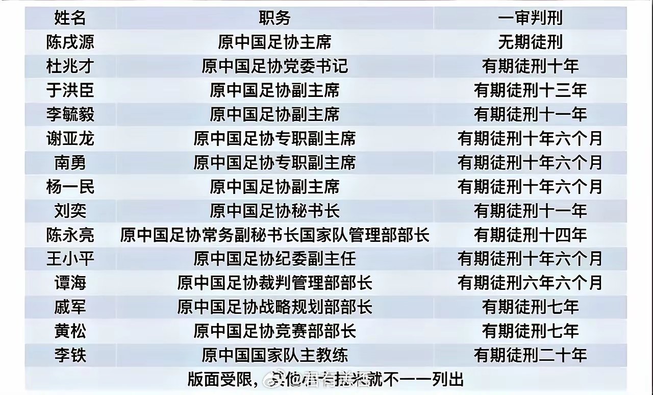 为什么中国足球一直不能冲出亚洲走向世界？看别国踢世界杯，却没我泱泱大国的男子足球