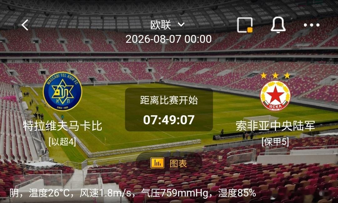 特拉维夫马卡比 vs 索菲亚中央陆军1️⃣特拉维夫马卡比（以超4）利好：坐拥主场