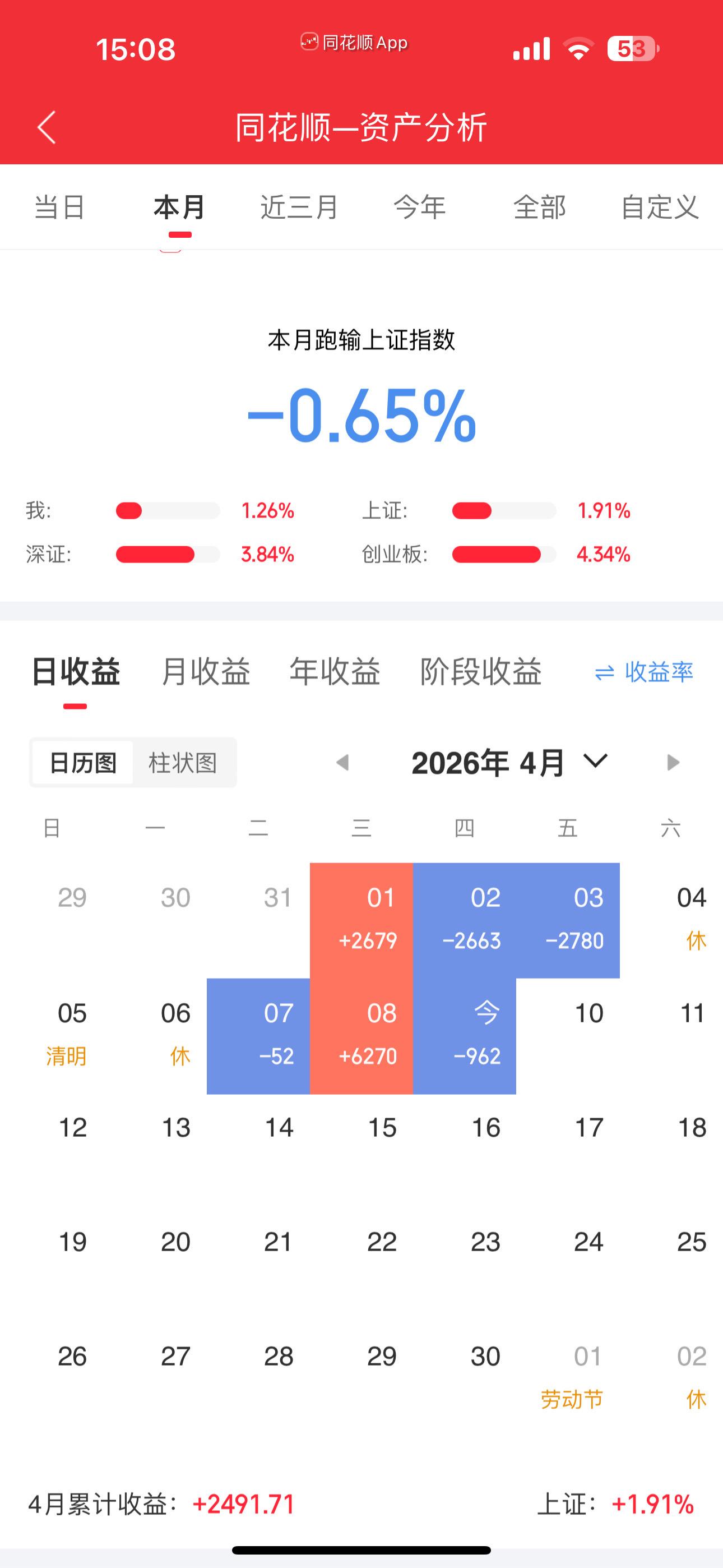 炒股日记