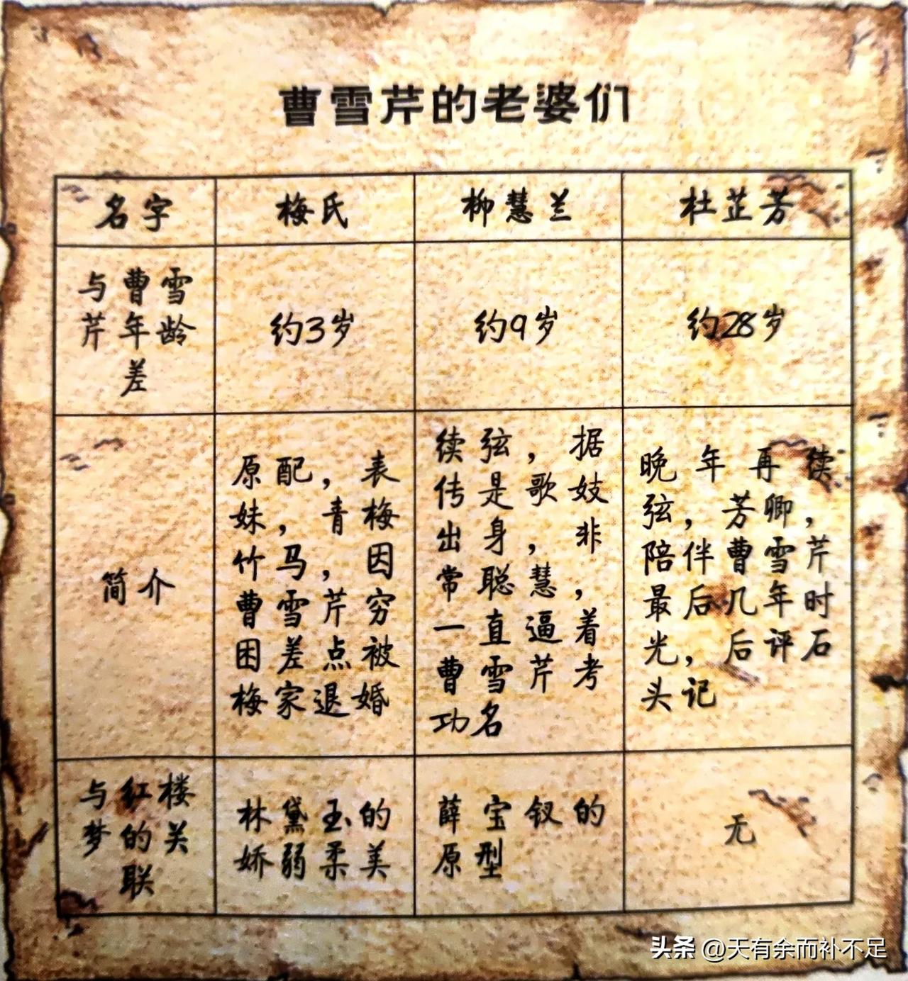 曹雪芹的三任老婆