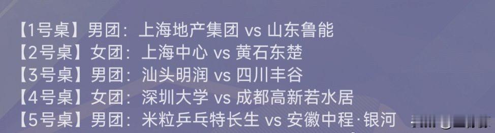 2026赛季中国乒乓球俱乐部超级联赛7月29日赛程⬇️
11:00 T1 男团单