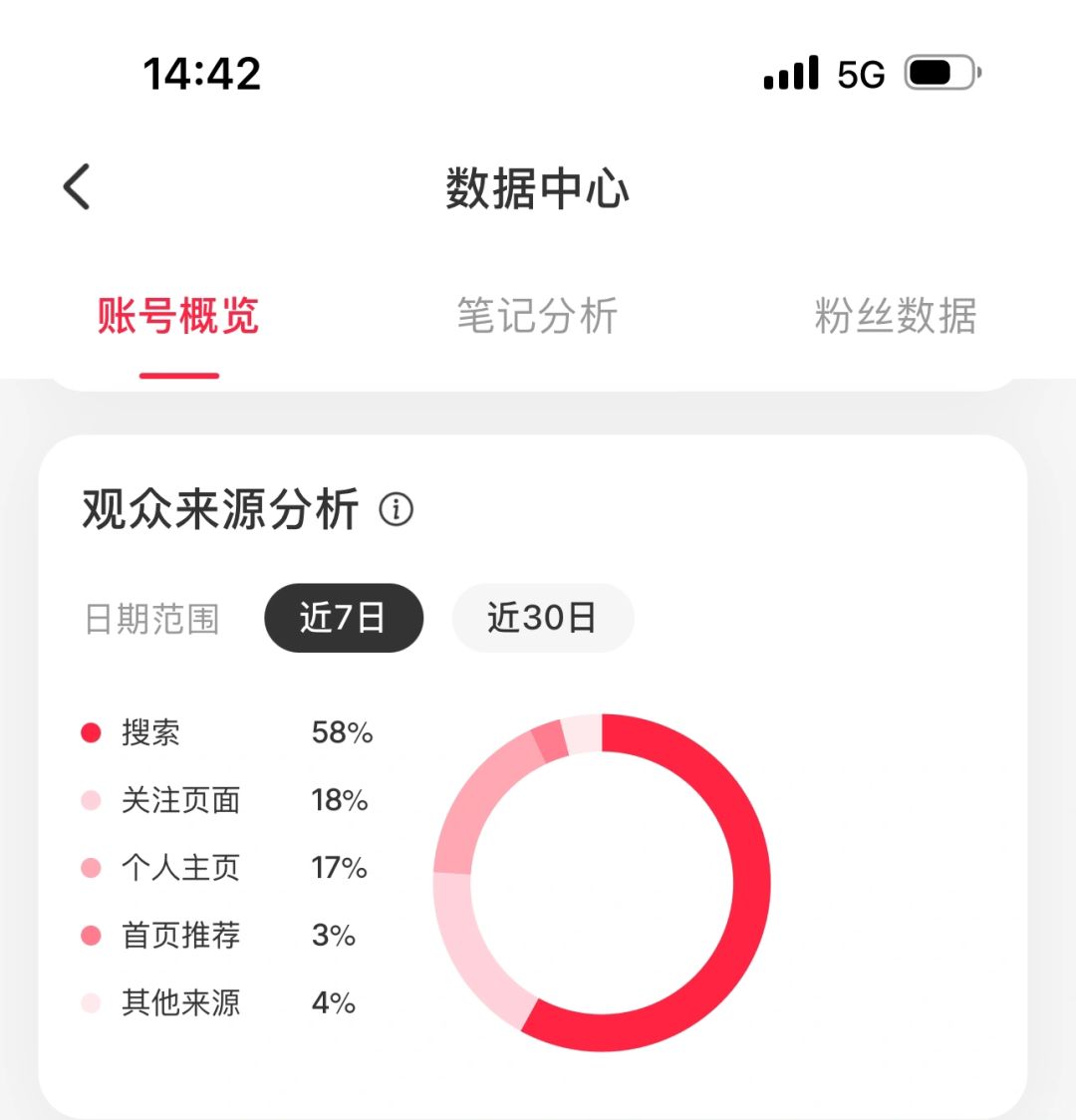 救救孩子首页推荐已经3%了咋搞