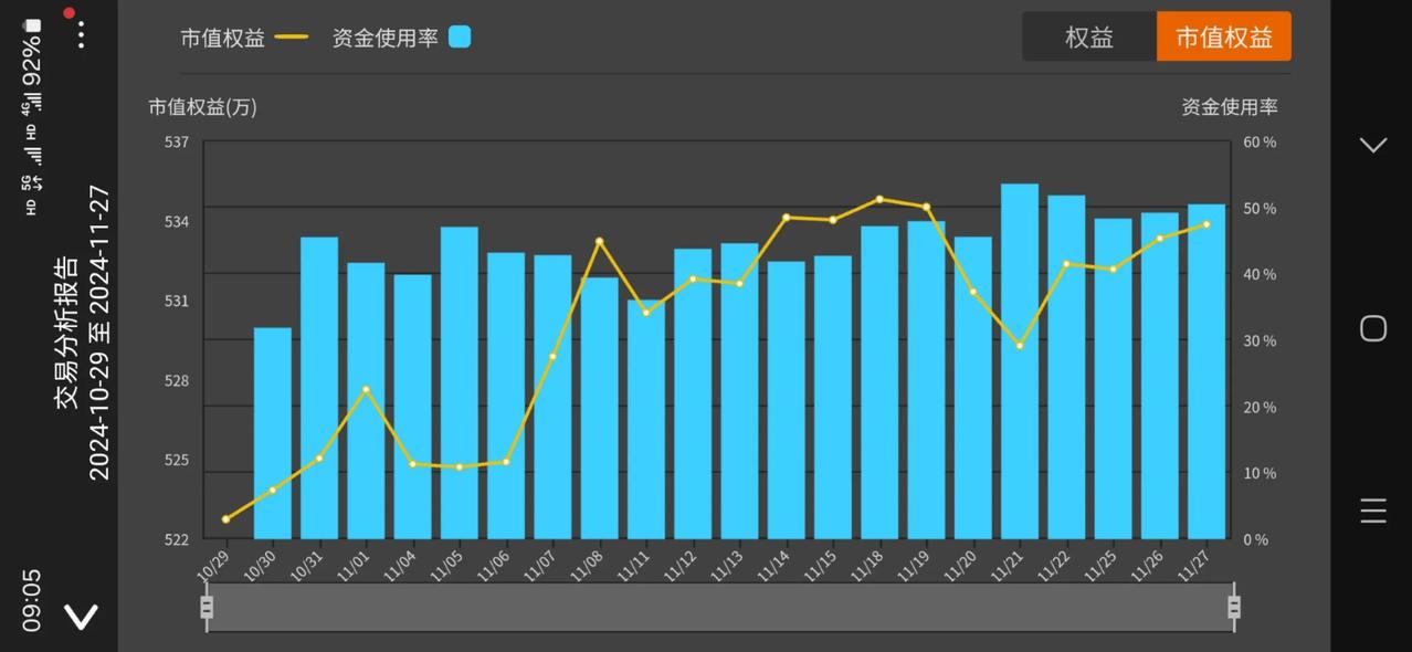 交易的核心就是等待，耐心等待机会
等待那个属于自己交易系统之内的机会
而不是满天