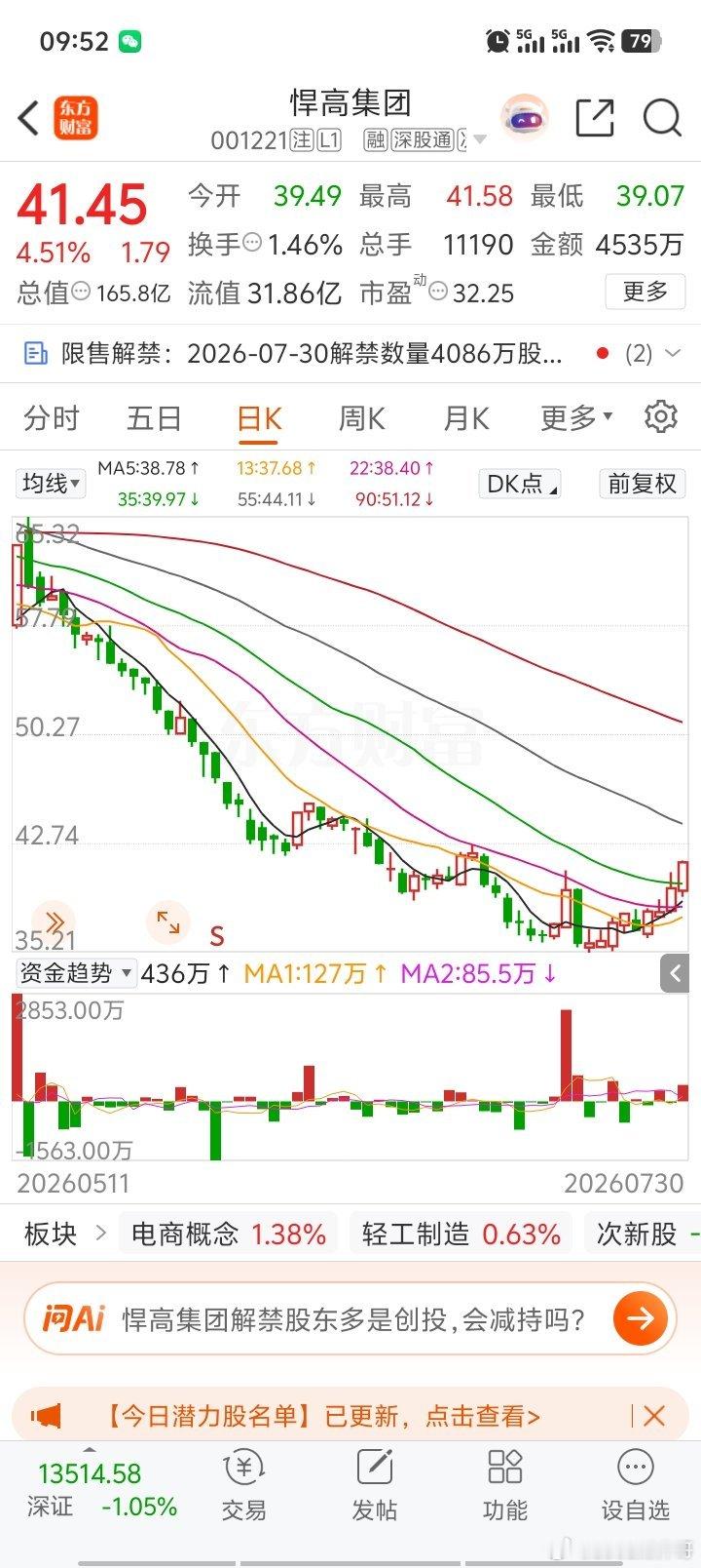 如果悍高能涨回去，是不是骂我的人就少点了！a股 炒股比的就是耐心！ 