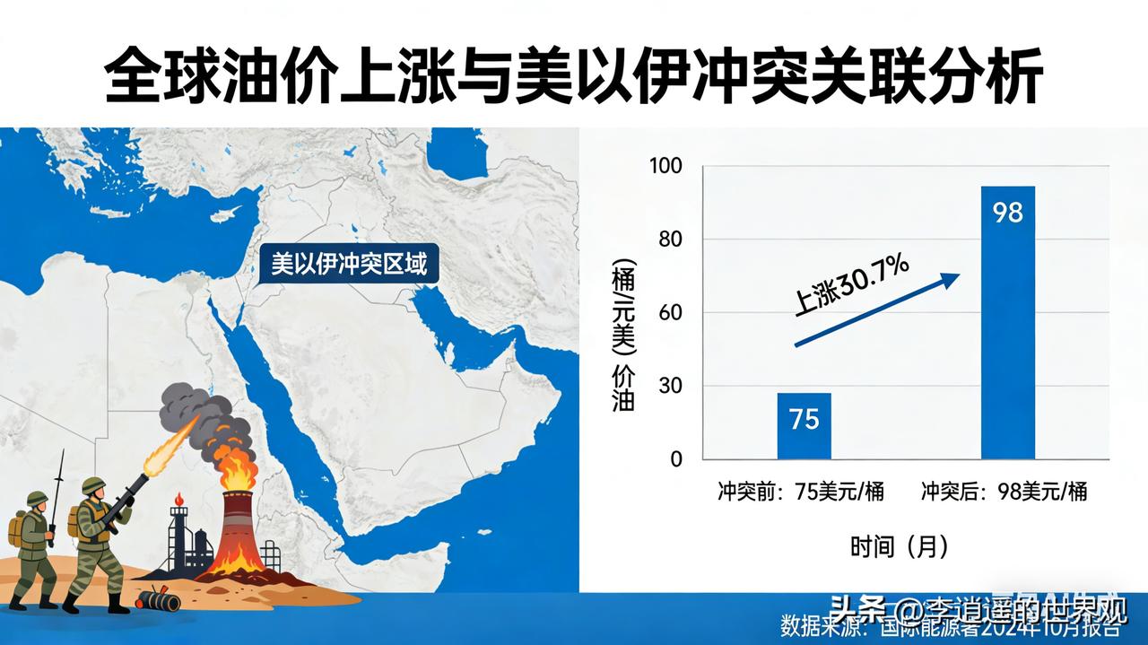 《纽约时报》日前报道称，特朗普在考虑是否对伊朗发动攻击时，美国能源部长赖特公开表
