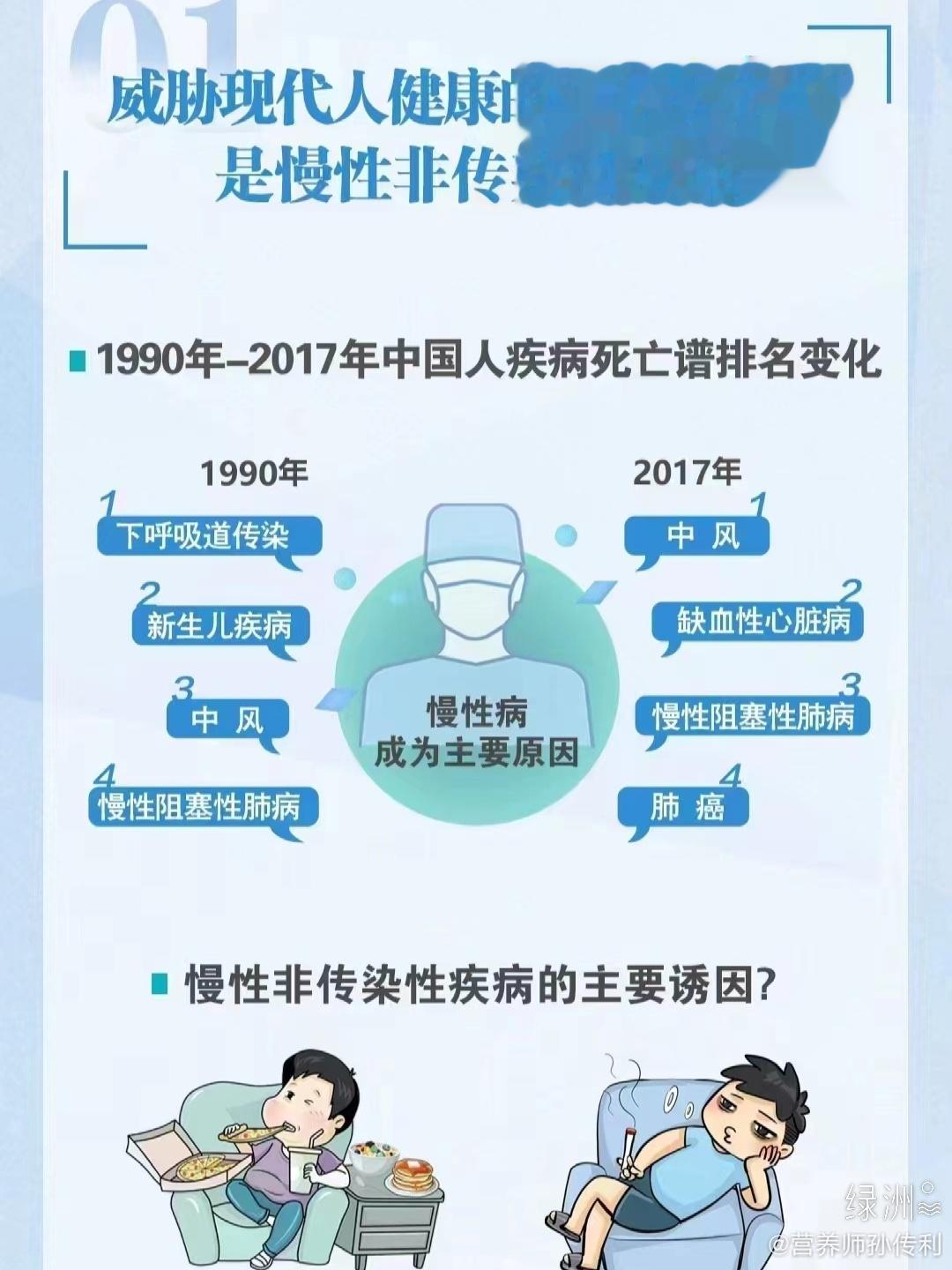 为什么要健康管理？ 健康管理既可以预防和控制疾病的发生和发展，同时也有助于降低医