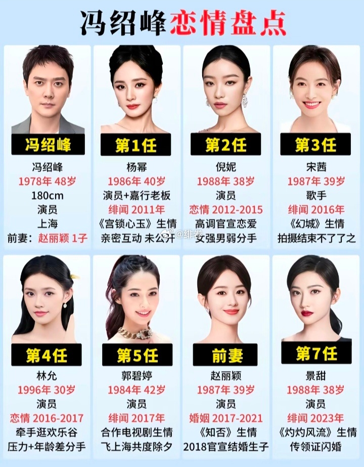 前女友全是顶流离婚五年还能搭档前妻！冯绍峰的内娱最强前任之路 