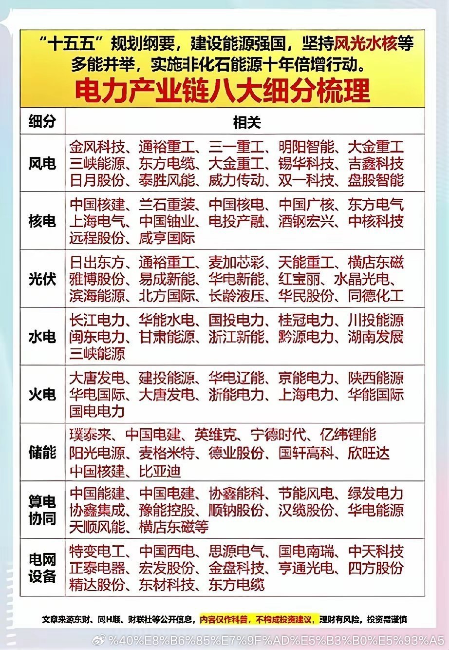 电力持续发力，电力是刚需，任何时候都缺不了它，没电力，世上一切电器将成为废品。 