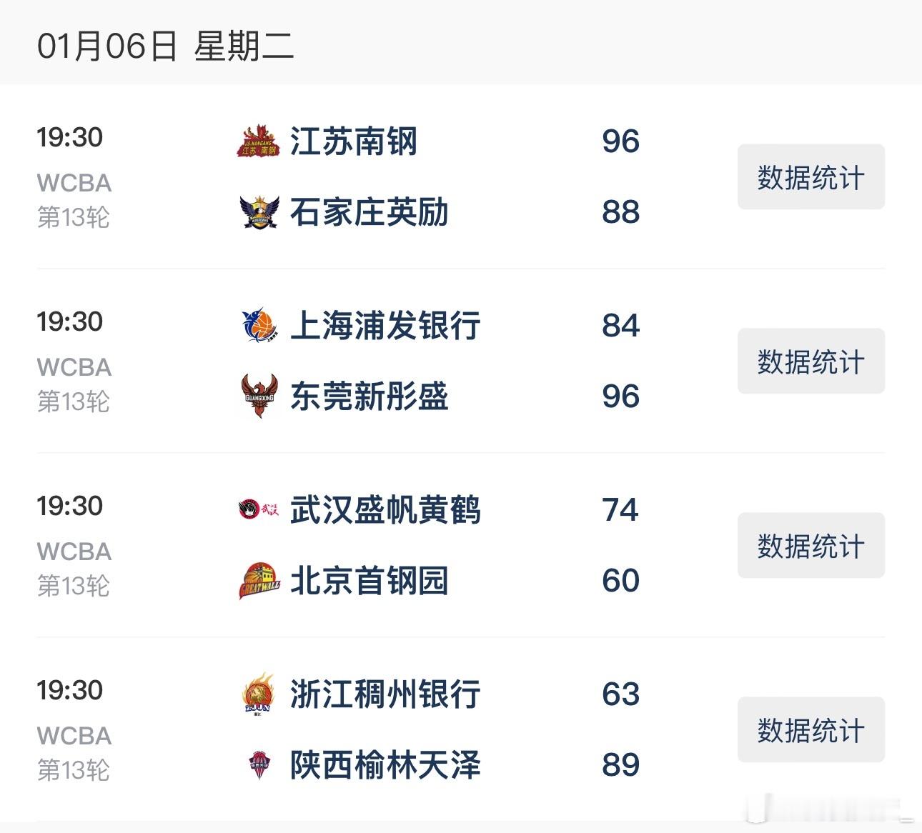 【WCBA今日综述：广东逆转继续全胜，武汉双杀北京】2025-2026赛季WCB