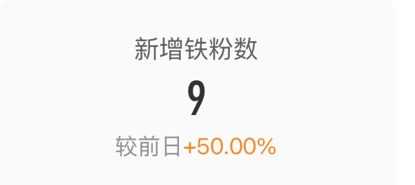 我又来求哒哒哒了🥺还差200个铁铁大家多动动