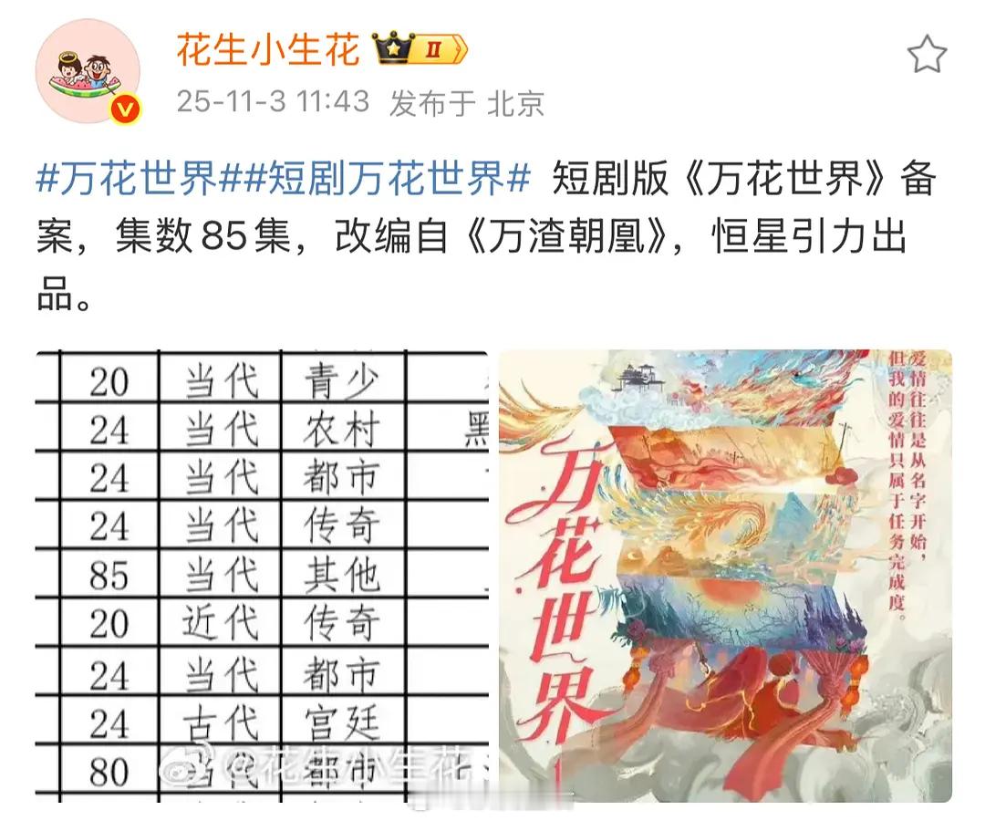 万渣朝凰应该是短剧一版，长剧一版。但短剧应该会比长剧先播吧，毕竟短剧拍得快。鞠婧